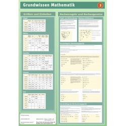 Mathematik Lernposter Poster Längen Flächen Größen Einheiten Unterrichtsmaterial Schule