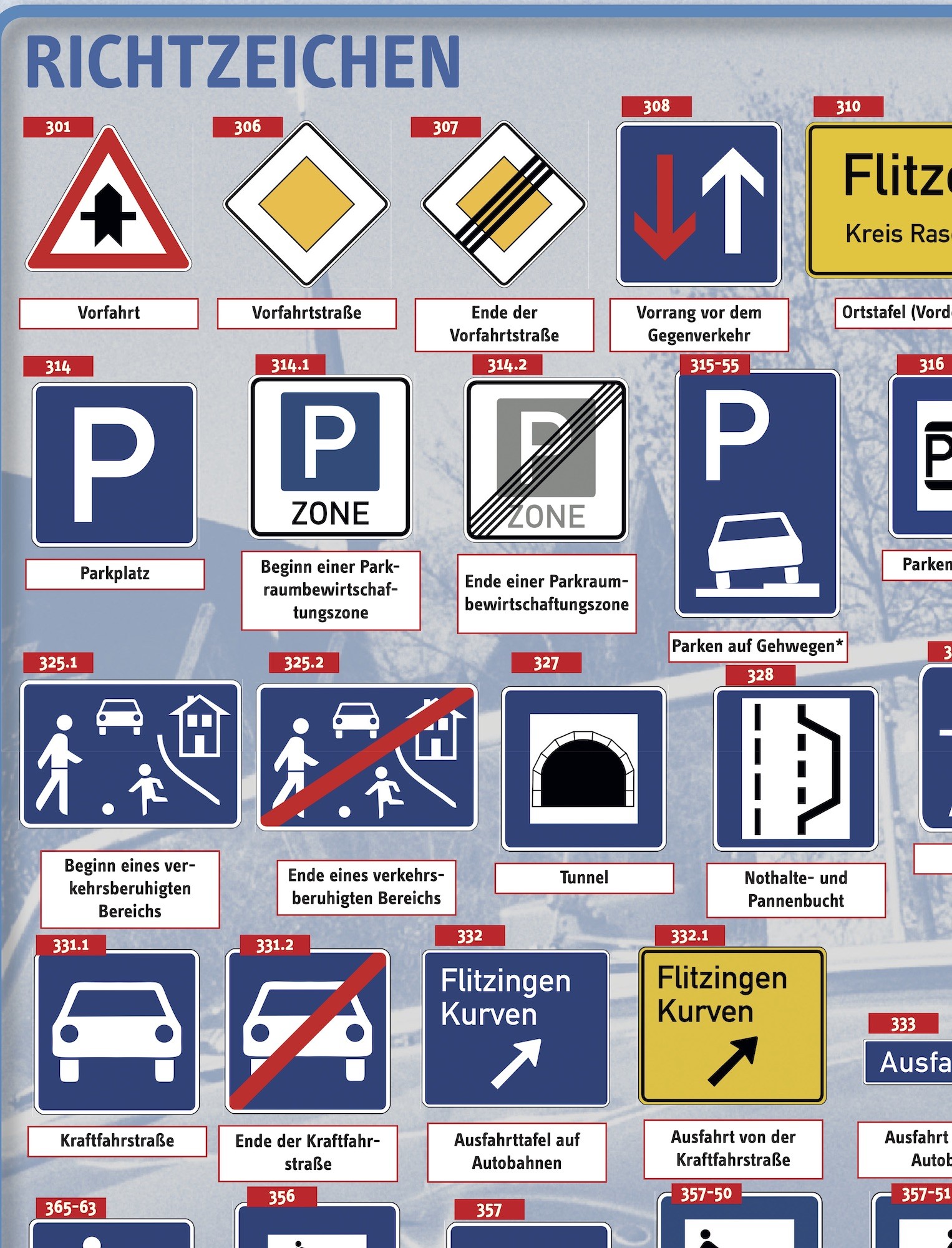 Poster mit allen Verkehrszeichen nach Stvo